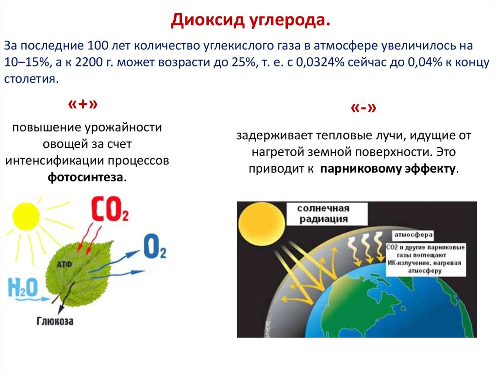 Парниковые газы диаграмма