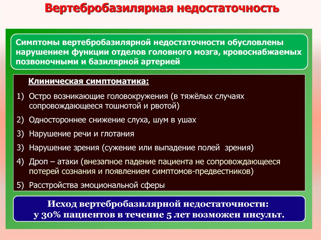 Вертебробазилярная недостаточность карта вызова