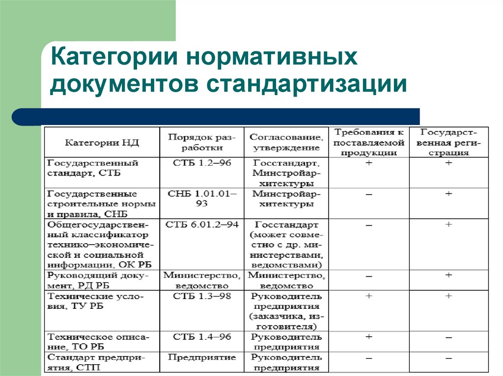 Какова максимальная длительность реализации проекта рекомендованная росатомом