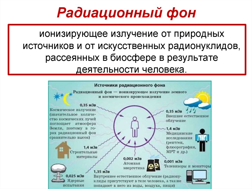 Презентация источники ионизирующего излучения