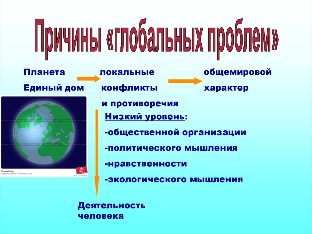 Презентация на тему глобальные проблемы современности 6 класс обществознание