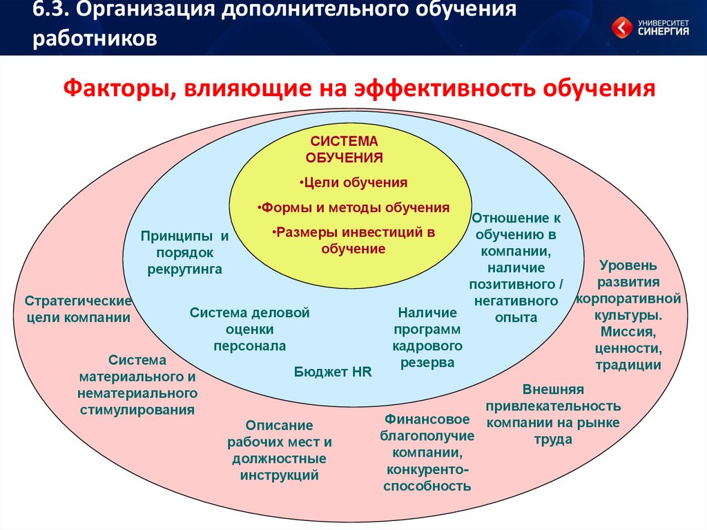 Эффективная системы развития. Методы обучения персонала. Эффективные методы обучения персонала. Модель системы обучения персонала. Обучение персонала на предприятии.