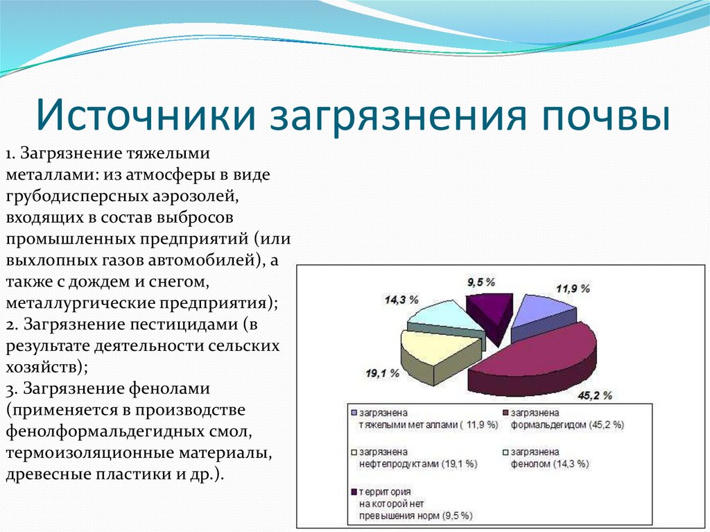 Загрязнение окружающей среды опасными отходами диаграмма