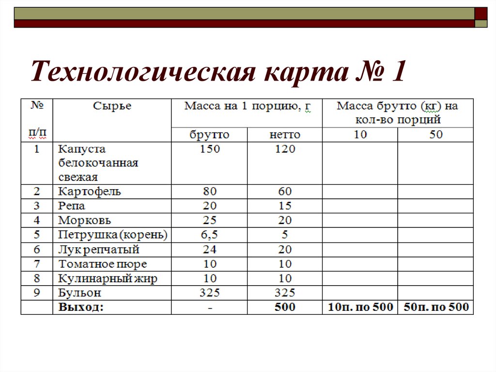 Драники технологическая карта