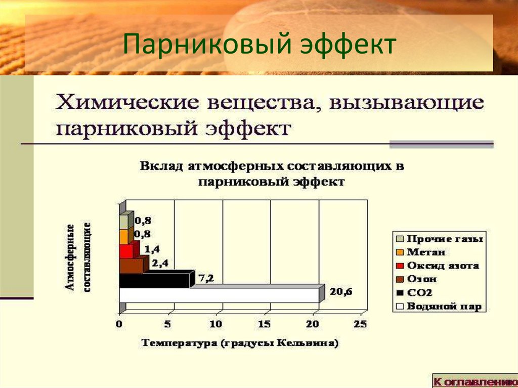 Диаграмма парникового эффекта