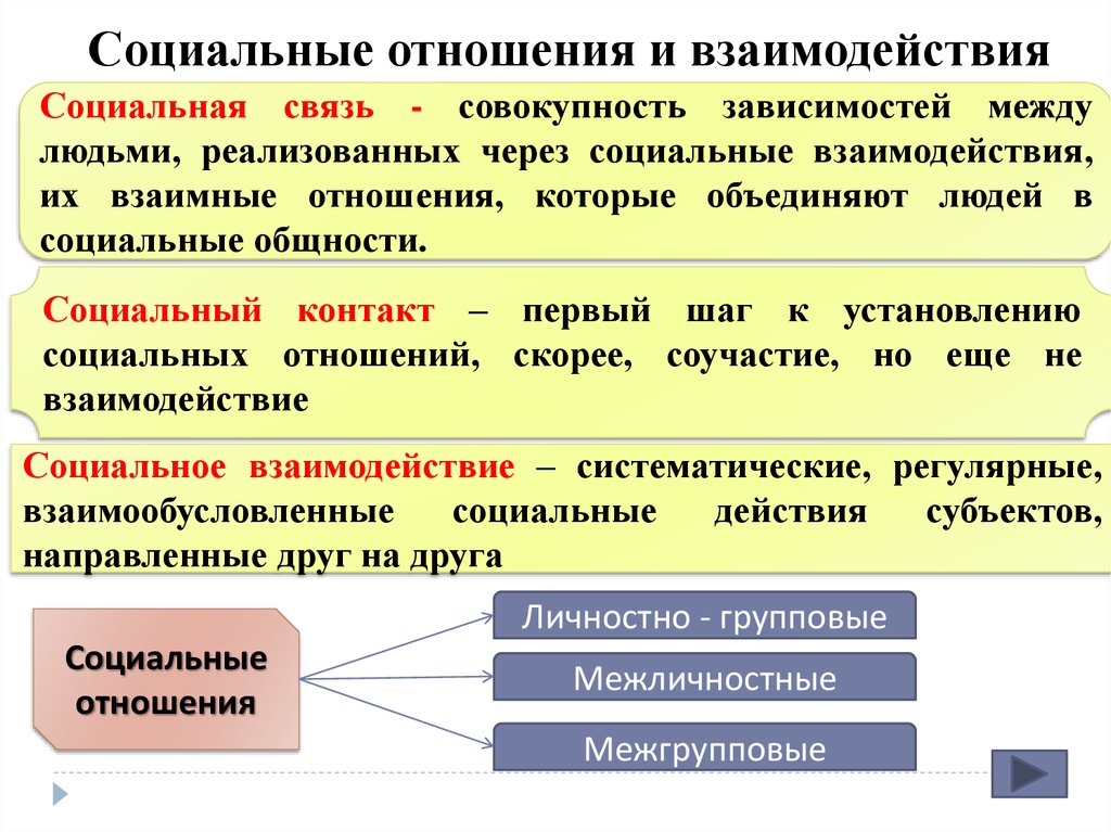 Место отдельного человека в жизни общества презентация