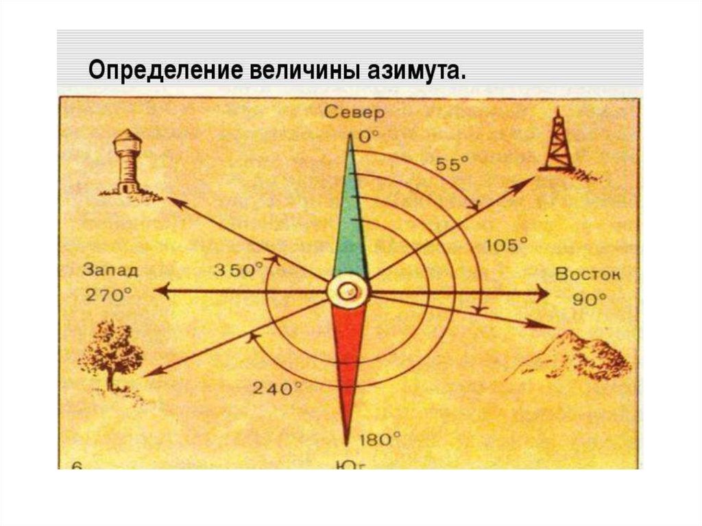 Север юг запад восток фото