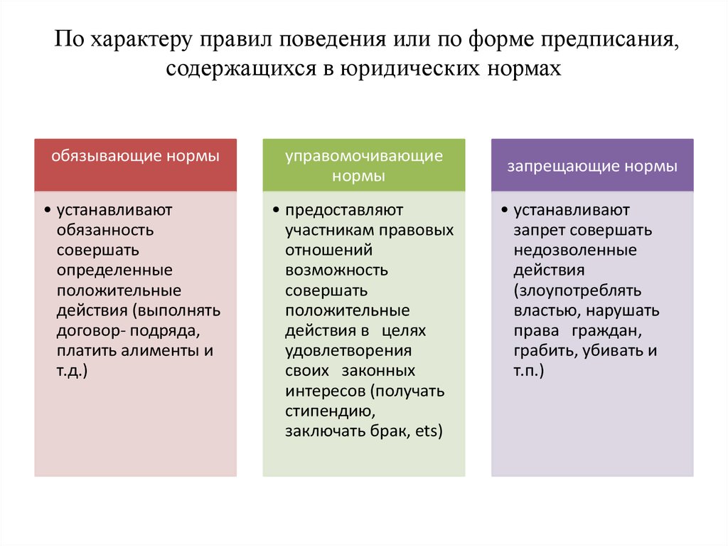 Образцы поведения примеры