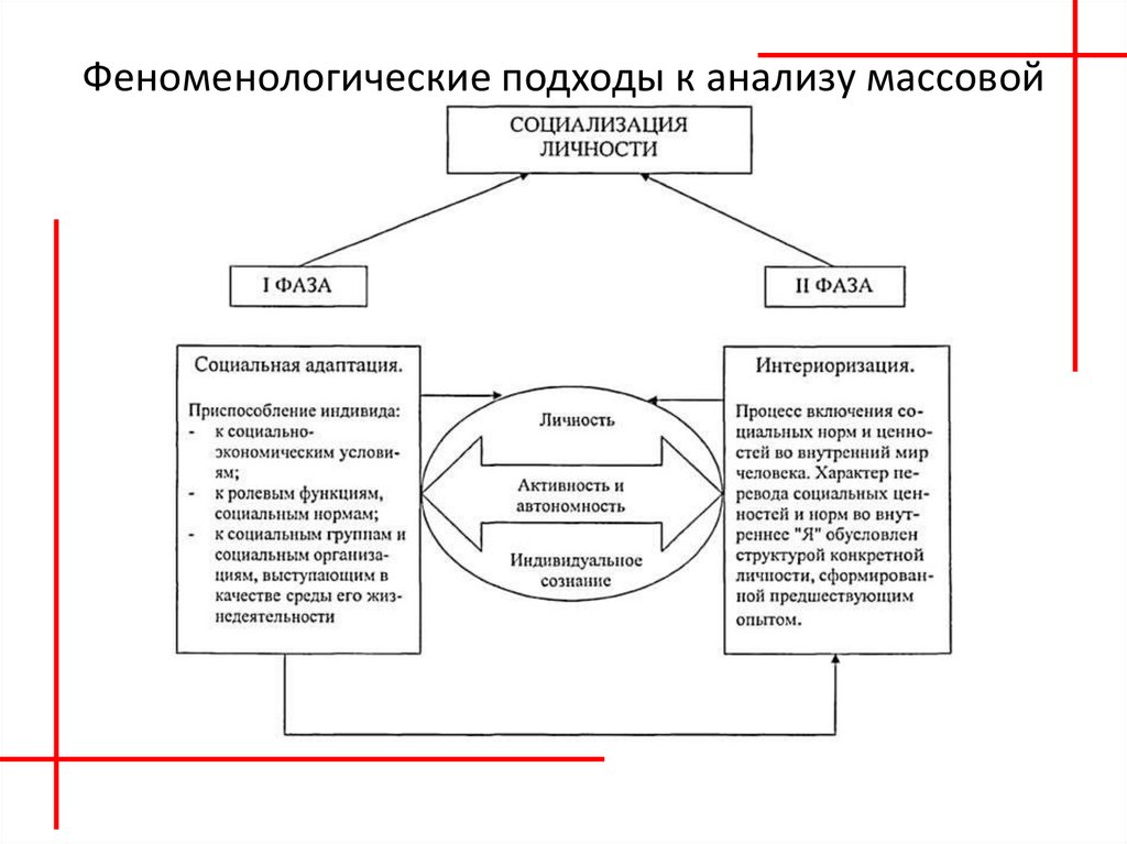 План социализации личности