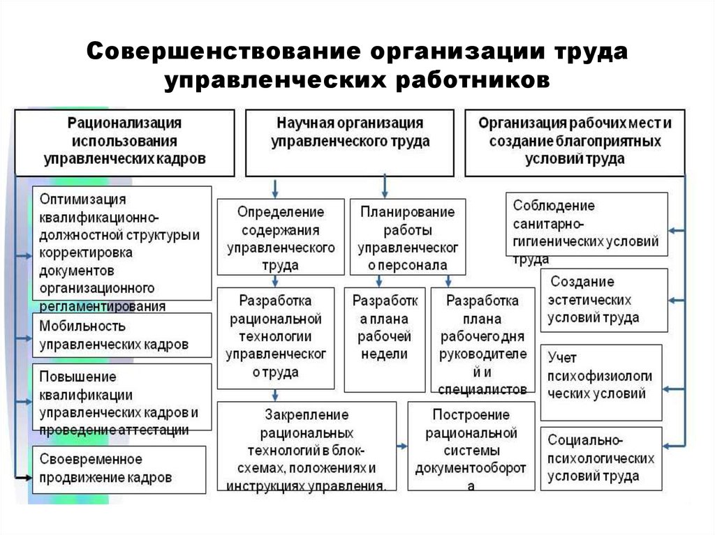 Необходимые для реализации проекта производственные кадровые маркетинговые социальные технологии