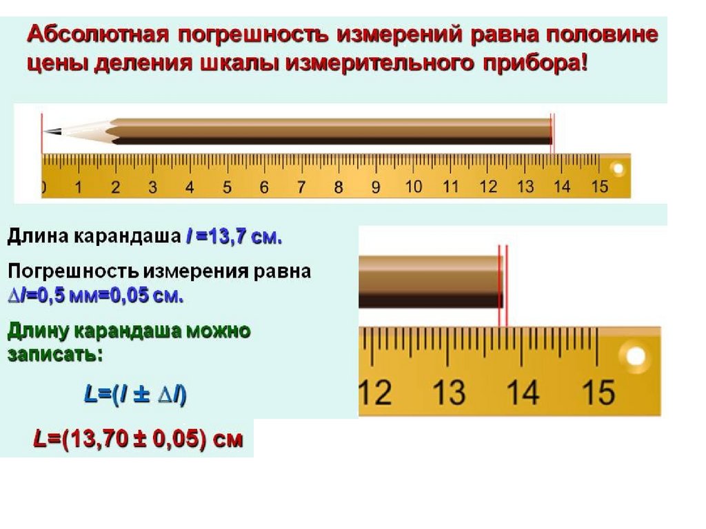 Как определить цену деления линейки. Погрешность линейки с 0,5 см. Как измерить погрешность измерений. Измерительные приборы для измерения длины. Погрешность измерения шкалы.