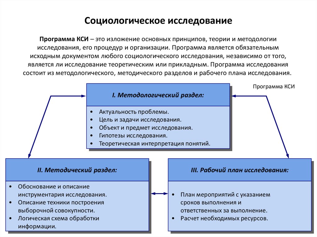 Функций социологии заключается во внедрении социальных проектов в практическую жизнь