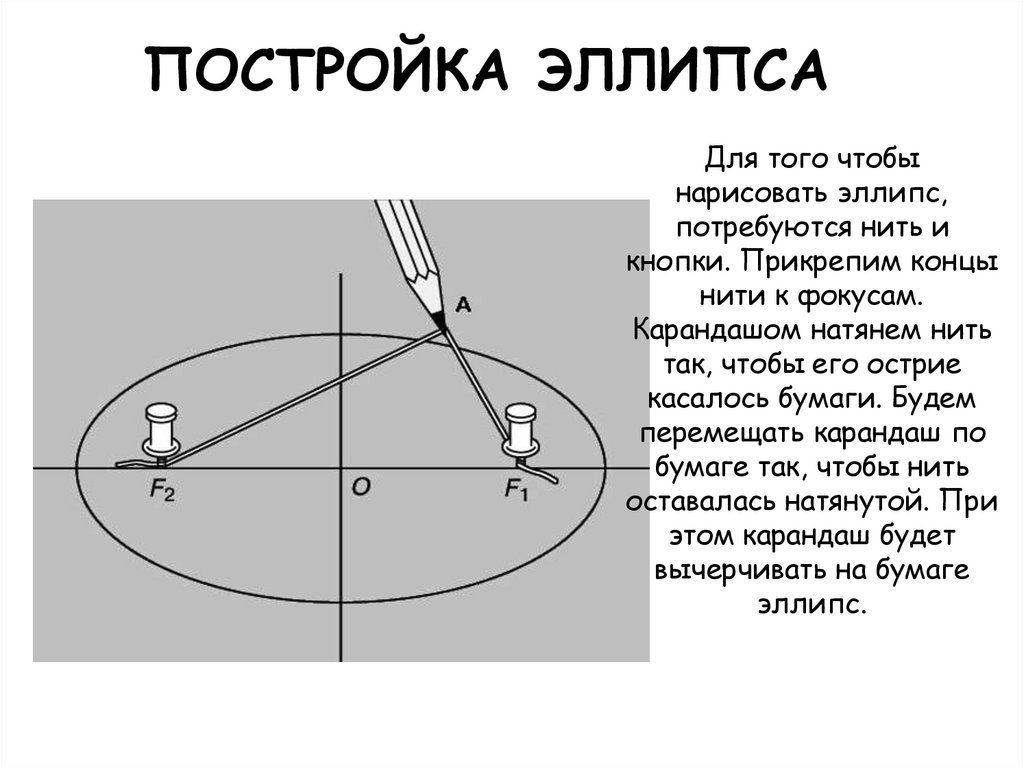 Как с помощью нитки нарисовать эллипс