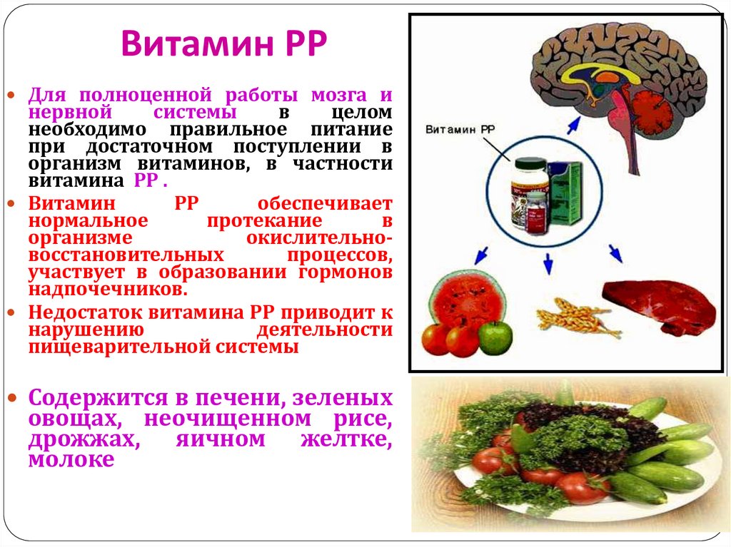 Витамин рр презентация