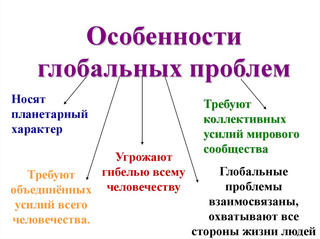 Глобальные проблемы сложный план