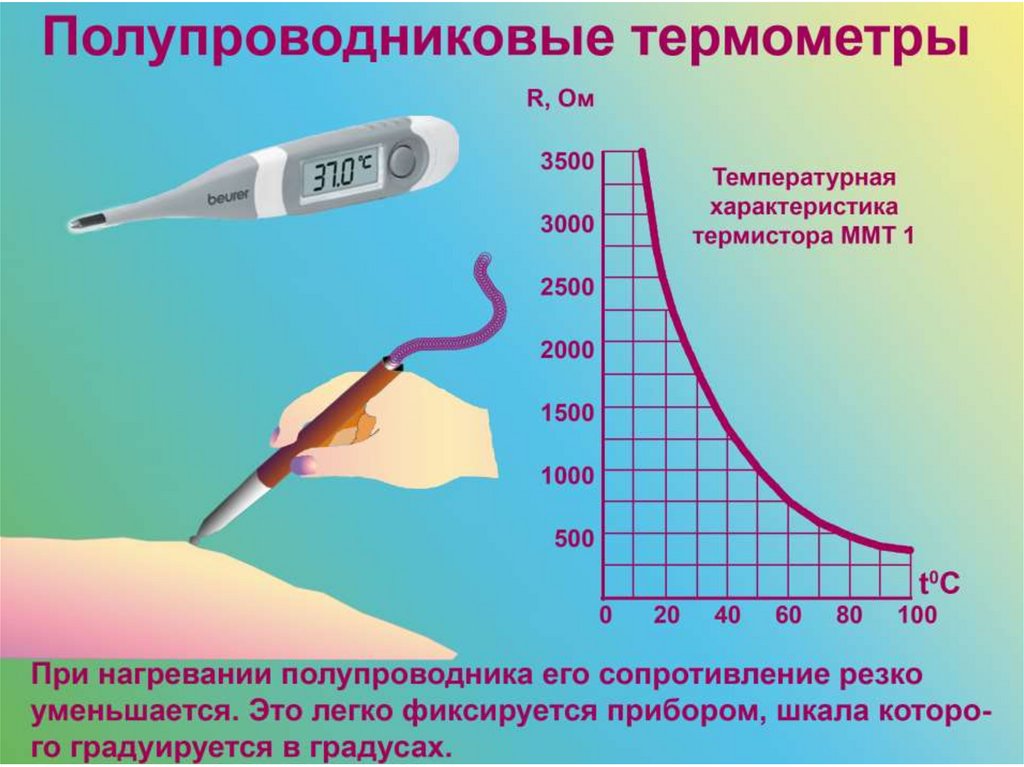 Температура электрической. Полупроводниковые термометры сопротивления. Принципы измерения температуры. Электрическими полупроводниковыми термометрами. Термистор для измерения температуры тела.