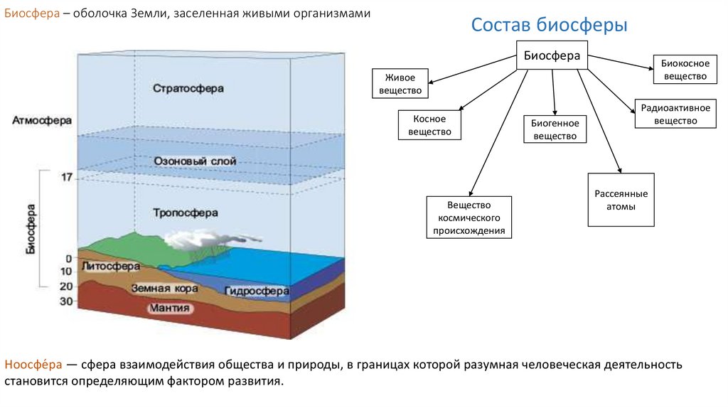 Дайте описание гидросферы пользуясь планом описания литосферы на странице 70 задание два