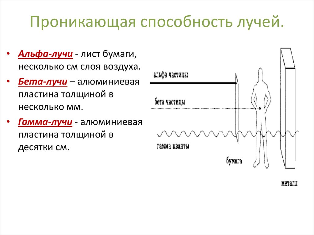 Способности излучения. Проникающая способность Альфа бета и гамма. Альфа и бета волны проникающая способность. Альфа бета и гамма прор проникающая способность. Альфа бета гамма распад.