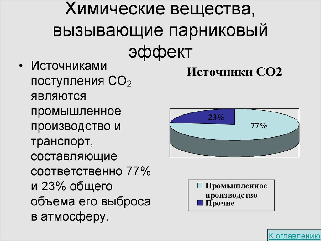 Диаграмма парникового эффекта