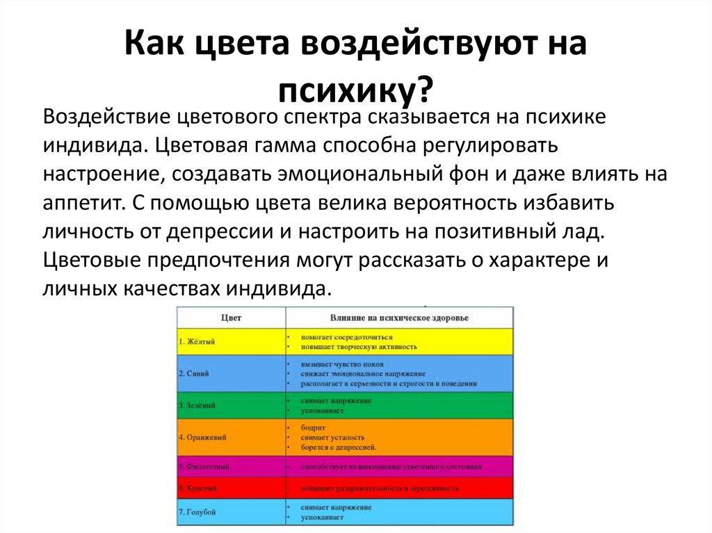 Проект как цвет влияет на настроения человека