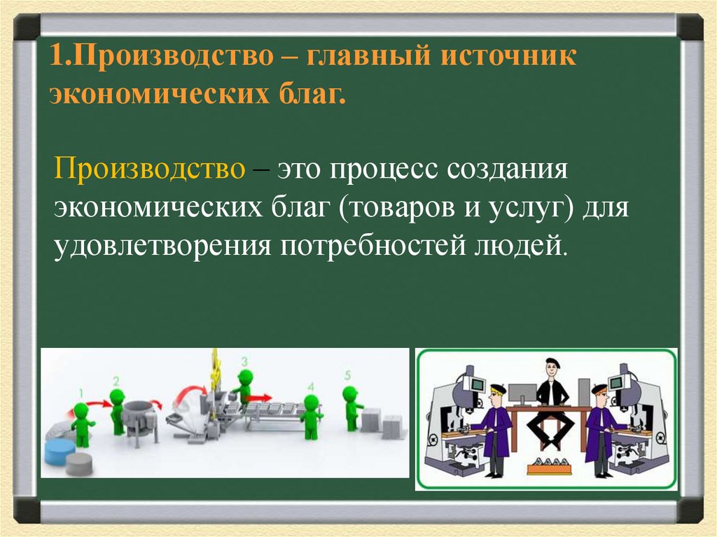 Презентация по обществознанию 7 класс производственная деятельность человека