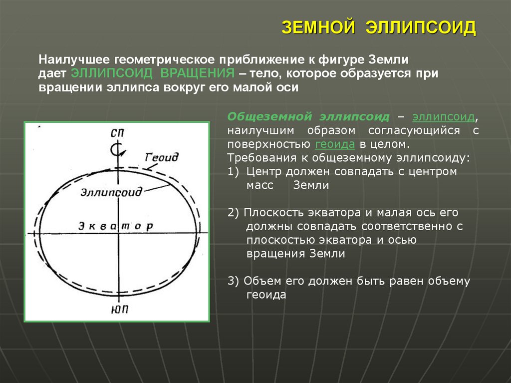 Фигура эллипс фото геометрическая фигура