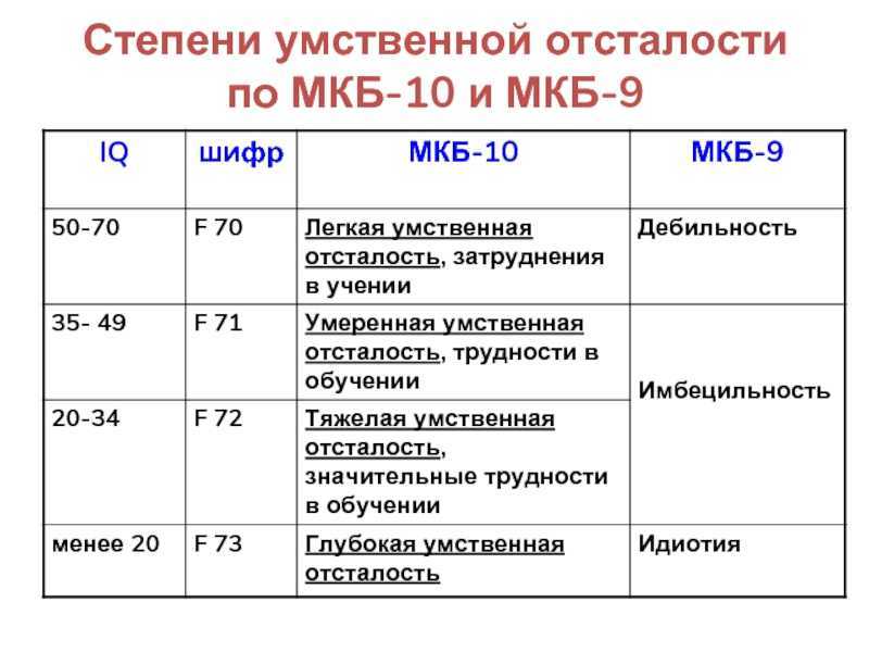 4 картинки 1 диагноз