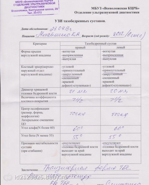 Образец протокола узи коленного сустава