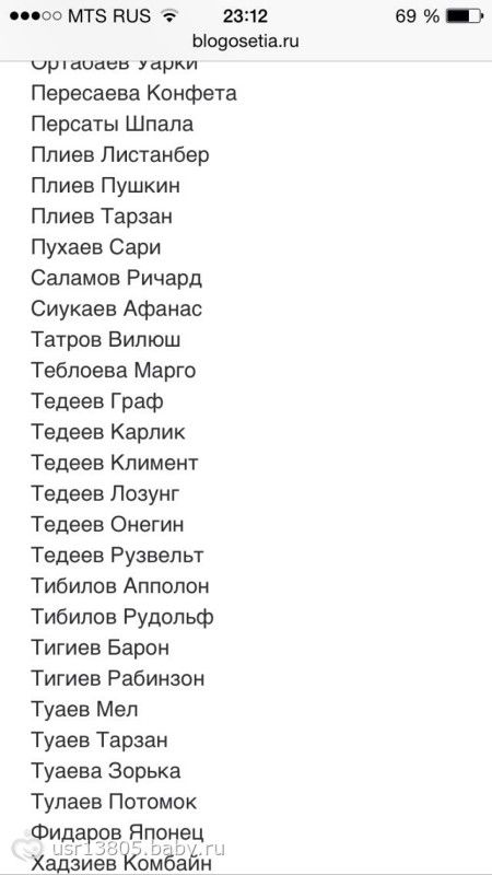 Все имена в алфавитном порядке. Осетинские фамилии список. Женские имена. Женские имена русские. Красивые имена для девочек.