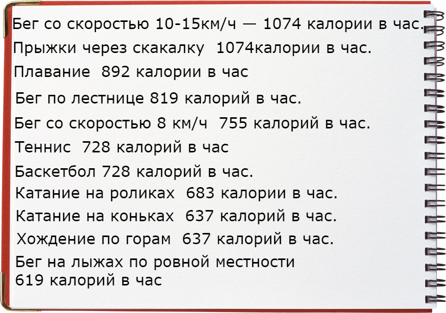 Час бега калории. Сколько ккал сжигается при беге. Сколько калорий сжигается при беге. Сколько ккал сжигается при беге за час. Сколько сжигает калорий бег час.