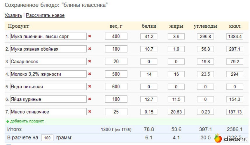 Блины рецепт на молоке калорийность на 100 грамм