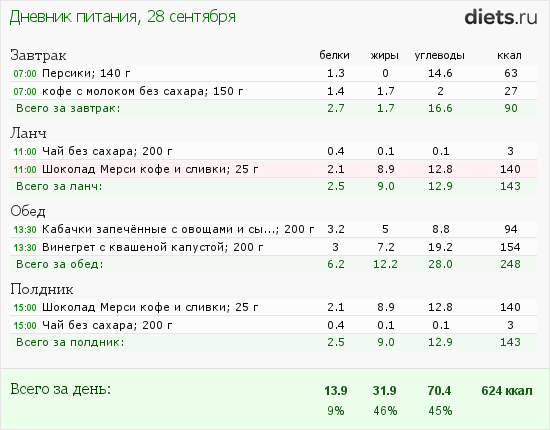 16 8 Диета Отзывы Фото