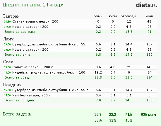 16 8 Диета Отзывы Фото