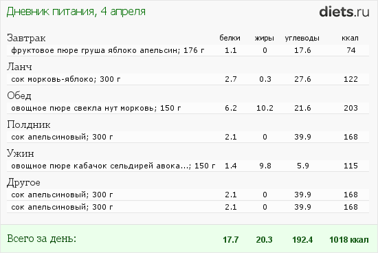 Условное голодание. Условное голодание по Марве Оганян схема. Схема выхода из условного голодания по Марве Оганян. Условное голодание по Марве Оганян схема на 14 дней. Условное голодание по Оганян 21 день схема.