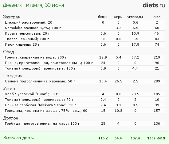 Голодание схема для начинающих. Интервальное голодание для похудения для женщин схемы и меню 16/8. Голодание 1997 ккал план питания. План питания при интервальном питании 16:8. Питание на интервальном голодании меню.