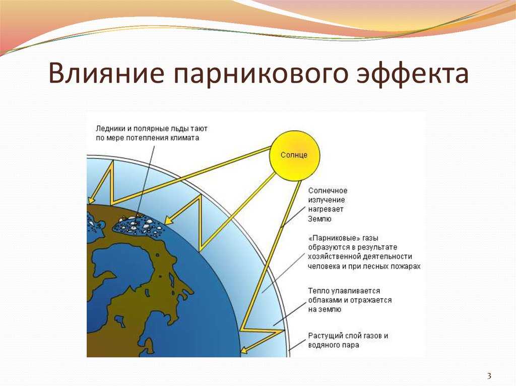 Презентация про парниковый эффект