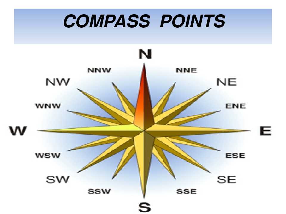 Стороны света на компасе на английском. Направления юго запад юг