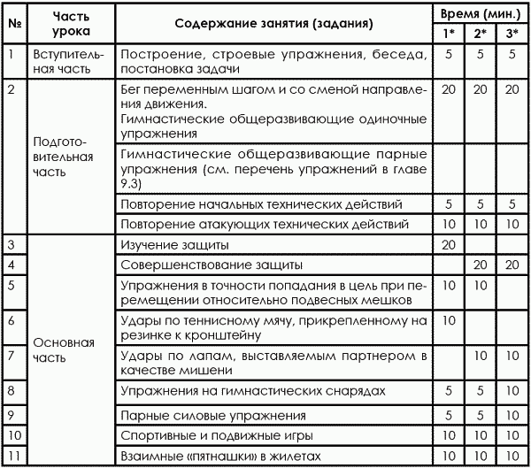 План тренировки дзюдо