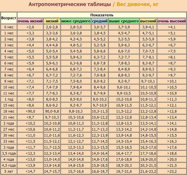 Какая норма роста волос