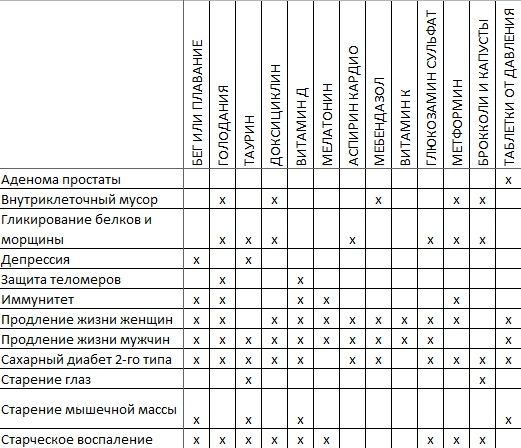 Схема введения витаминов группы в внутримышечно