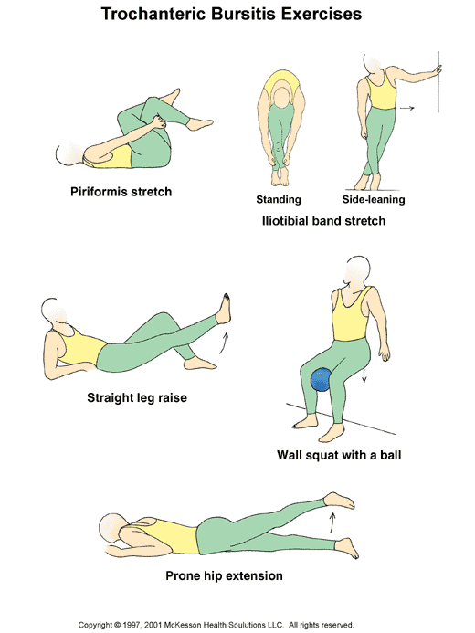 Тазобедренный сустав физические упражнения