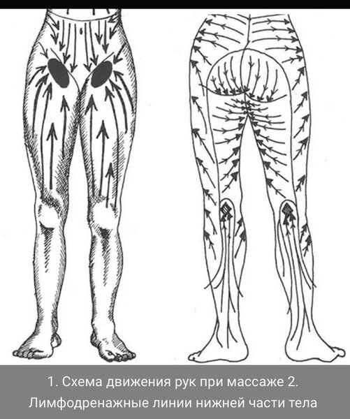 Схема для лимфодренажного массажа