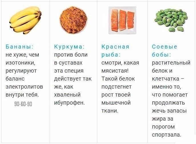 Картинки белки жиры углеводы клетчатка