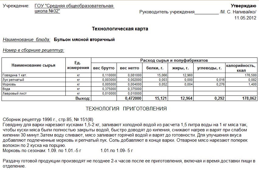 Оджахури технологическая карта