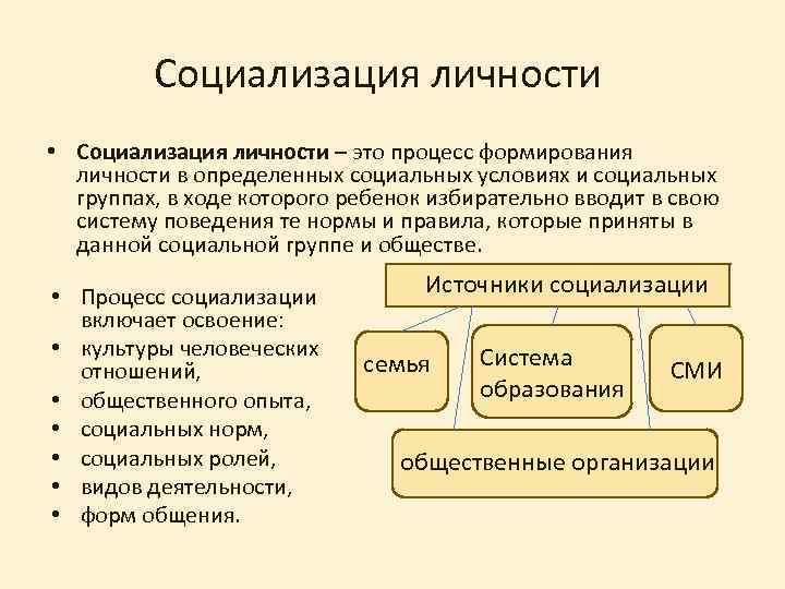 Процесс усвоения индивидом образцов поведения психологических установок