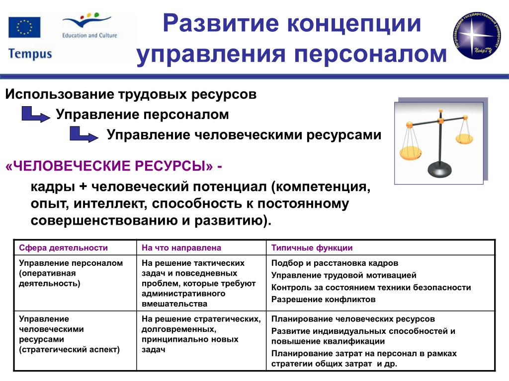 Формирование человеческих ресурсов презентация