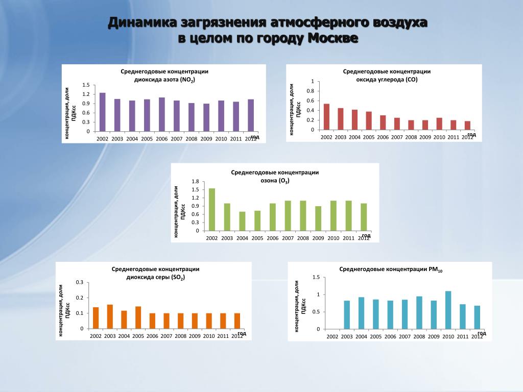 Индекс норильска