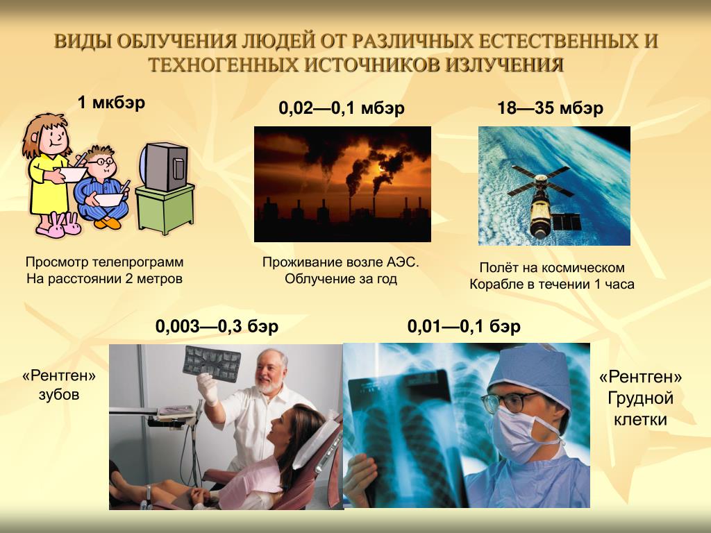 Проект радиация в медицине