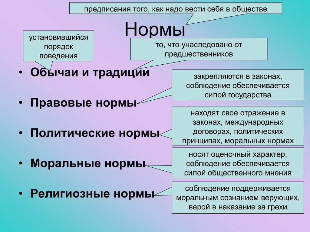 В обычаях и традициях закрепляются привычные образцы поведения