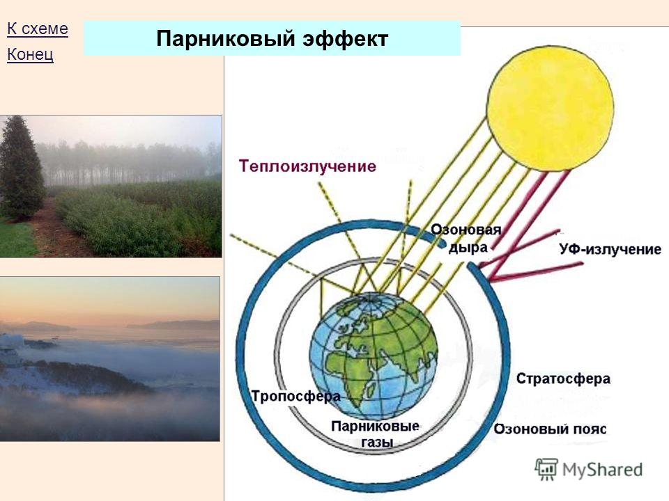 Схема парникового эффекта